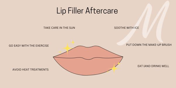 An infographic of Lip Filler Aftercare - Take care in the sun, Soothe with ice, Go easy with exercise, Put down the make-up brush, Avoid heat treatments, and Eat and drink well.